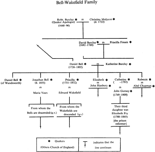 Bell-Wakefield family tree