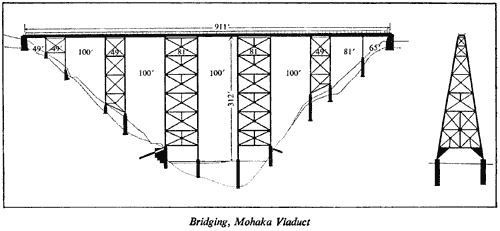 Bridging, Mohaka Viaduct
