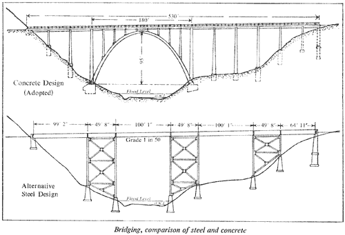 Bridging, comparison of steel and concrete