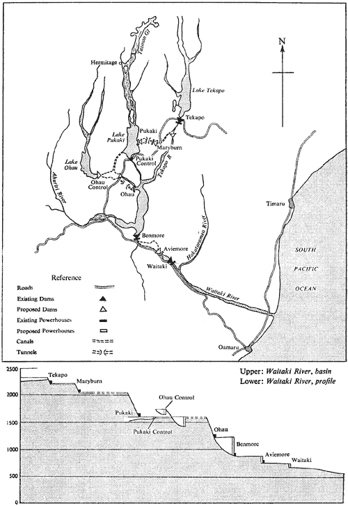 Map and profile of Waitaki River, indicating placement of dams for hydro-electric power.