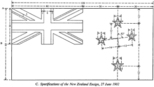 C. Specifications of the New Zealand Ensign, 27 June 1902