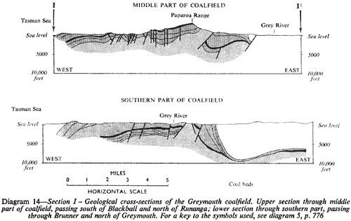 Geological cross-sections of the Greymouth coalfield