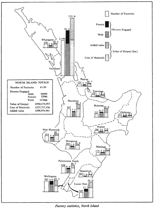 Factory statistics, North Island