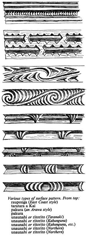 Various types of surface pattern