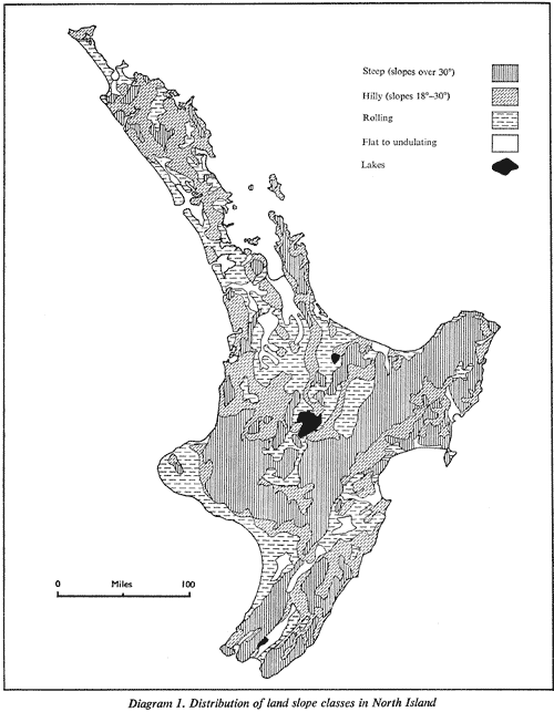 Diagram 1. Distribution of land slope classes in North Island