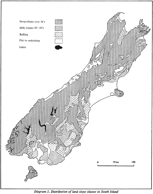 Diagram 1. Distribution of land slope classes in South Island