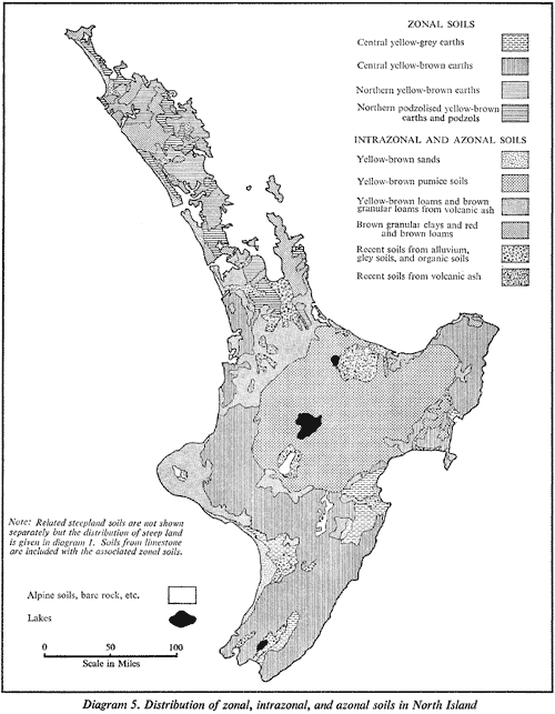 Diagram 5. Distribution of zonal, intrazonal, and azonal soils in North Island
