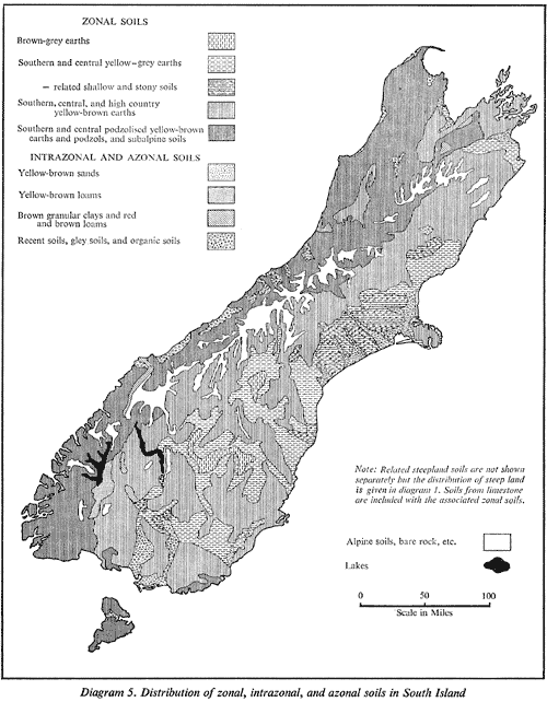 Diagram 5. Distribution of zonal, intrazonal, and azonal soils in South Island