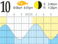 Tide tables