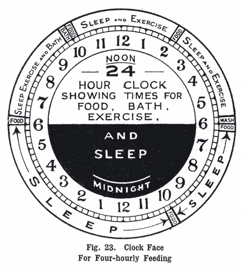 The Plunket clock 