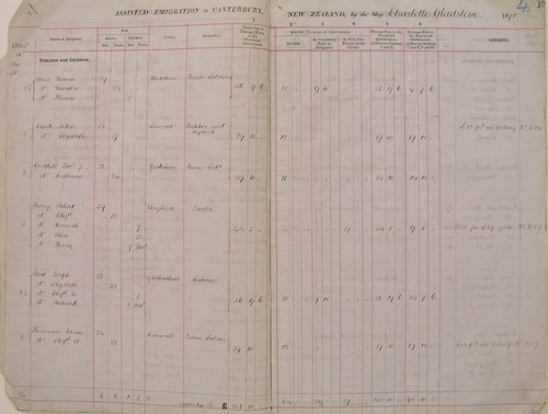 Passenger list of the Charlotte Gladstone 