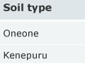 Māori soil names