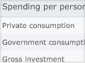 Expenditure per person, 1988 and 2008