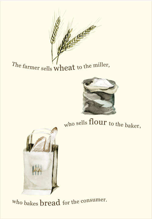 From wheat to bread