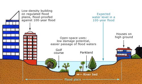 Planning for flood-prone areas