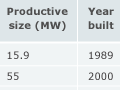 Geothermal electricity production in New Zealand, 2001