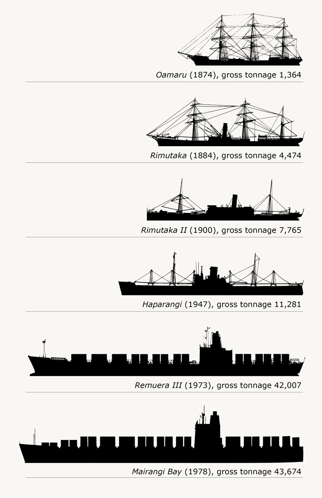 The changing size of ships, 1874–1978