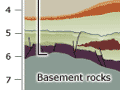 Cross-section of the Taranaki Basin