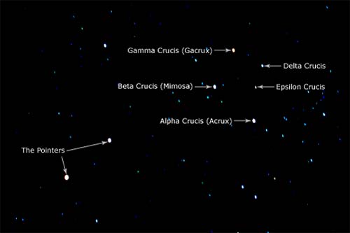 Stars of the Southern Cross