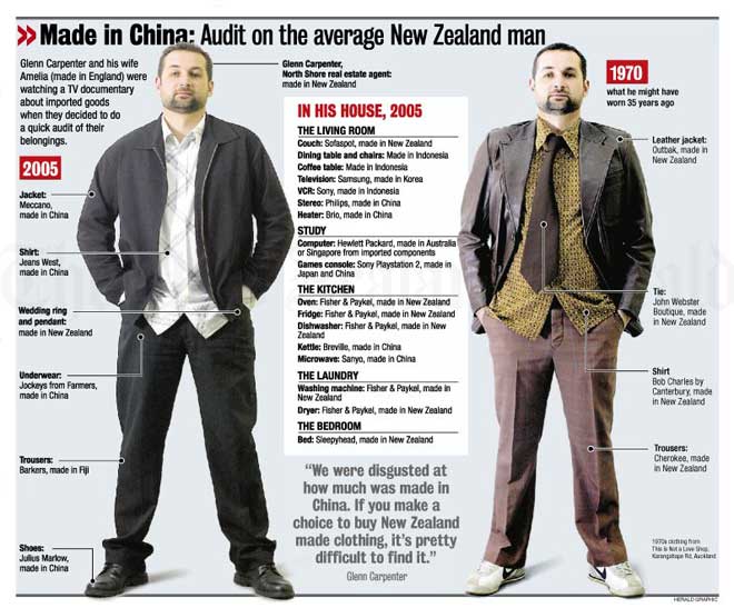 Made in New Zealand Men's Clothing