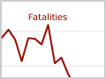 Fatalities and injuries