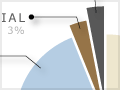 Natural gas consumption