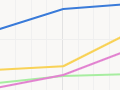 Pacific-born people in New Zealand, 1961–2013