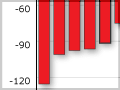 IIP-to-GDP ratio, 2007