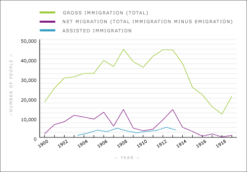 Migration To New Zealand 19001919 History Of Immigration Te Ara Encyclopedia Of New Zealand 4576