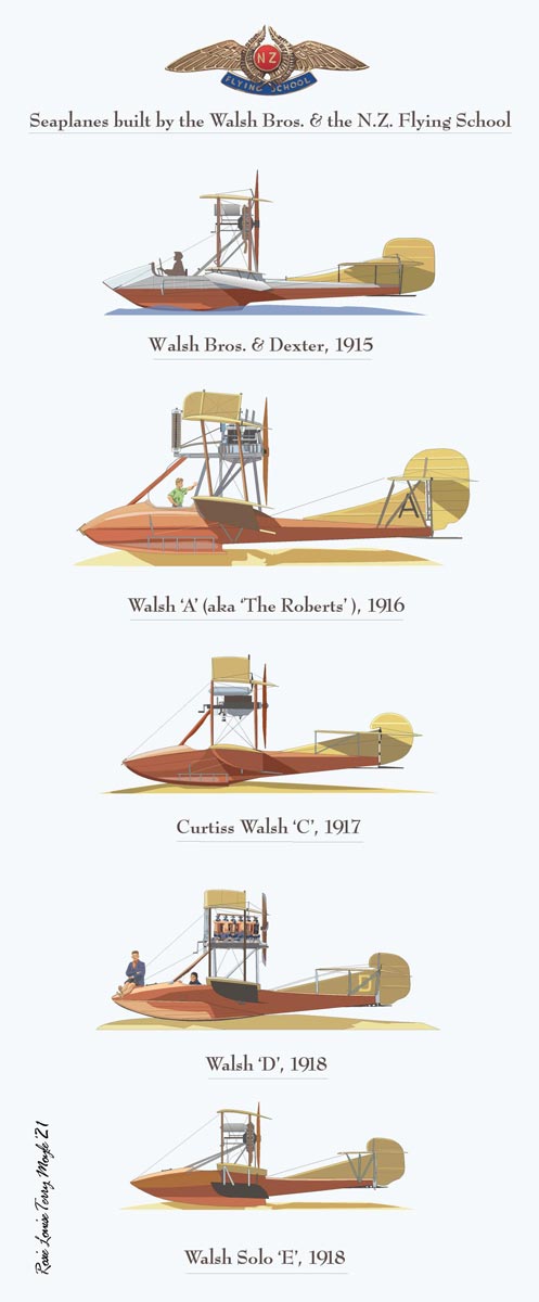A modern colour artwork showing side views of a succession of seaplanes 