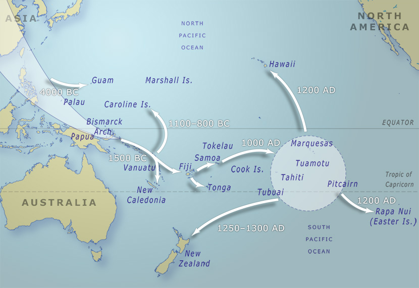 Pacific migrations
