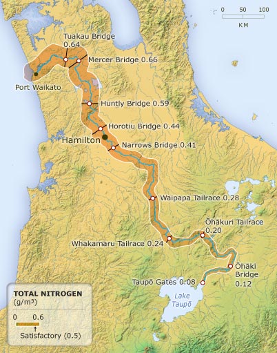 Nitrogen in the Waikato River