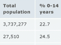 Manawatū and Horowhenua social profile, 2001