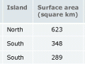 New Zealand’s largest lakes