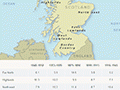 Regional origins of Scottish immigrants (percentages)