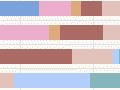 Methods of suicide by gender, 1996−2015