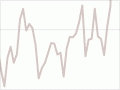 Waikato coal production, 1880–2007