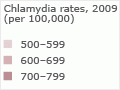 Chlamydia by district