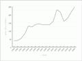 Venison exports, 1989–2006