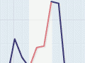 Sale of state houses