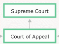 New Zealand courts