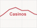 Total gambling turnover