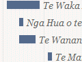 Timeline of Māori newspapers