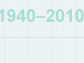 Newspaper numbers, 1940–2010