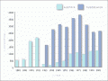 New Zealand residents born in Austria and Yugoslavia, 1881–2001