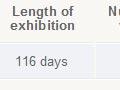 Attendance at major New Zealand exhibitions, 1865–1940