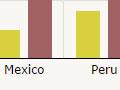 Latin American migrants by country of birth, 2001 and 2013