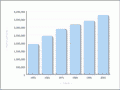 New Zealand population, 1951–2013