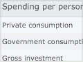 Expenditure per person, 1988 and 2008