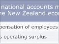 National account measures, 2007